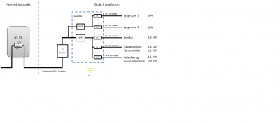 Boliginstallation 2.png