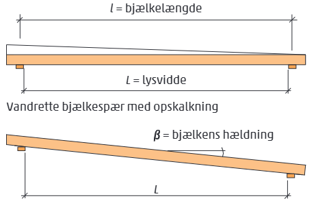 Bjælkedim træ 75 side 34