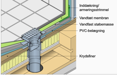 10978 Vådrumsopbygning m, lette skillevægge