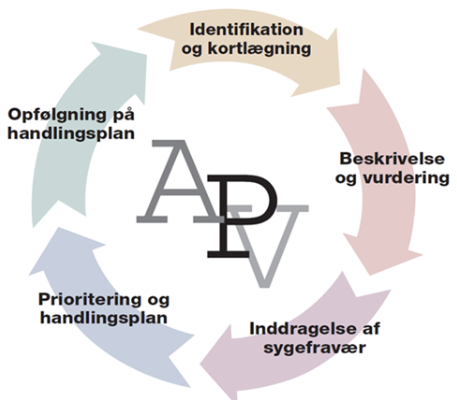 Arbejdsmiljø 