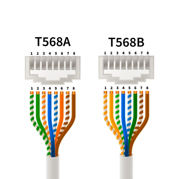 T568A eller T568B
